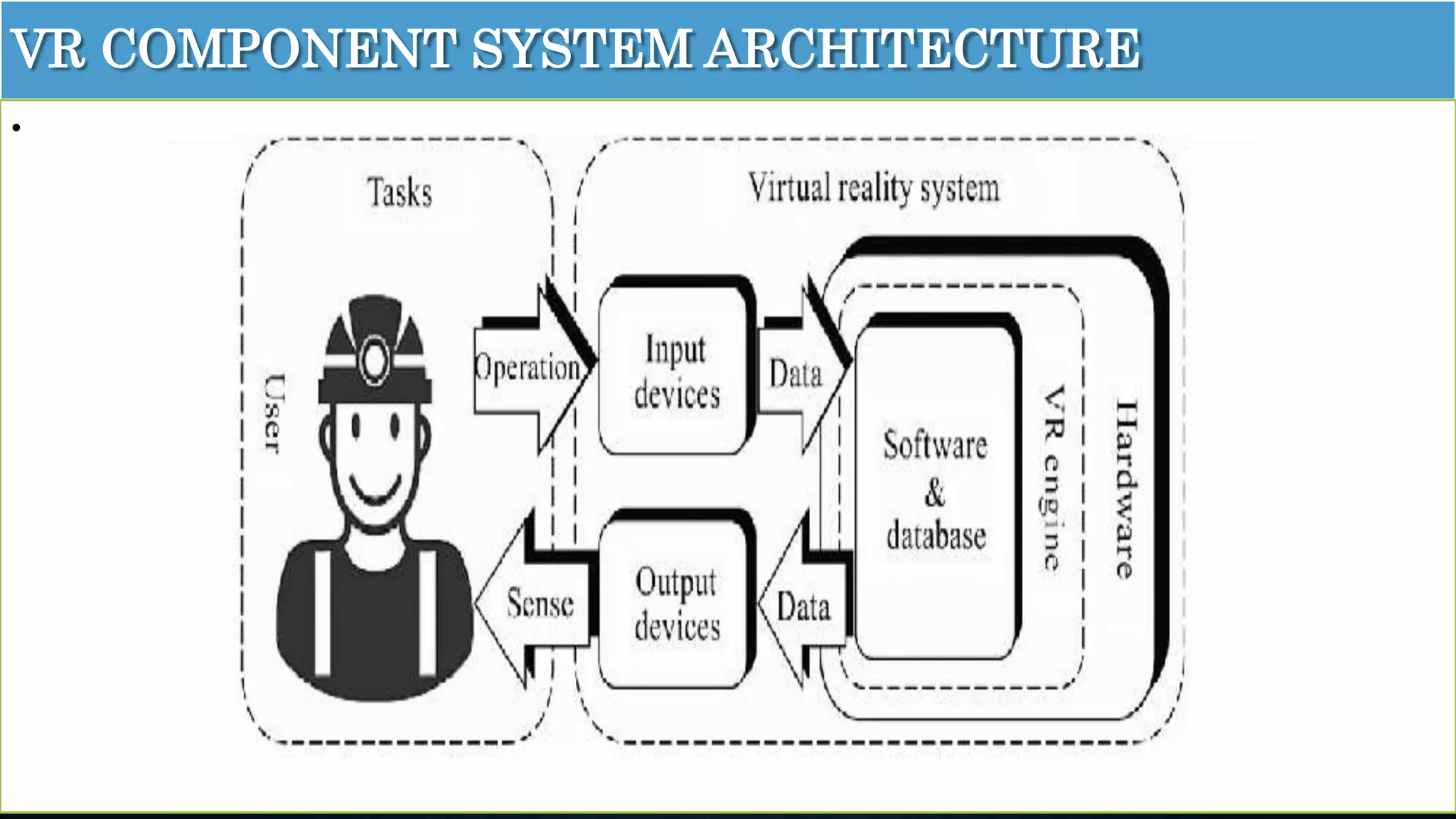 VR COMPONENT SYSTEM ARCHITECTURE
18
•
 