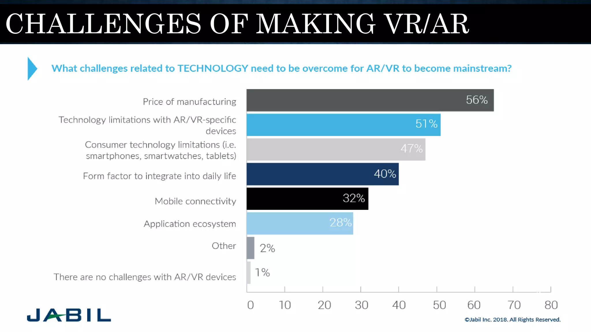41
CHALLENGES OF MAKING VR/AR
 