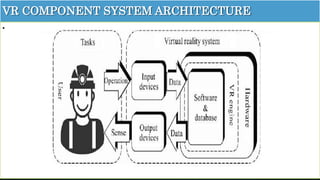 Virtual Reality(full) | PPTX