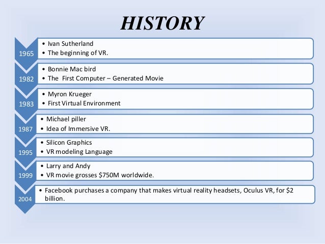 an introduction to the history of virtual reality Real virtue in virtual reality what's real about virtual reality four auxiliary technologies are important, but not nearly so crucial. an introduction to the history of virtual reality Real virtue in virtual reality what's real about virtual reality four auxiliary technologies are important, but not nearly so crucial.