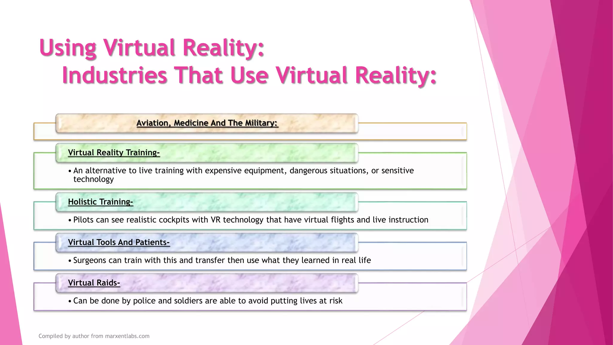 Using Virtual Reality:
Industries That Use Virtual Reality:
DataVisualization:
Scientific and engineering data
visualization has benefited for
years from Virtual Reality
Recent innovation in display
technology has generated
interest in everything from:
Molecular visualization
Architecture
Weather models
Compiled by author from marxentlabs.com
 