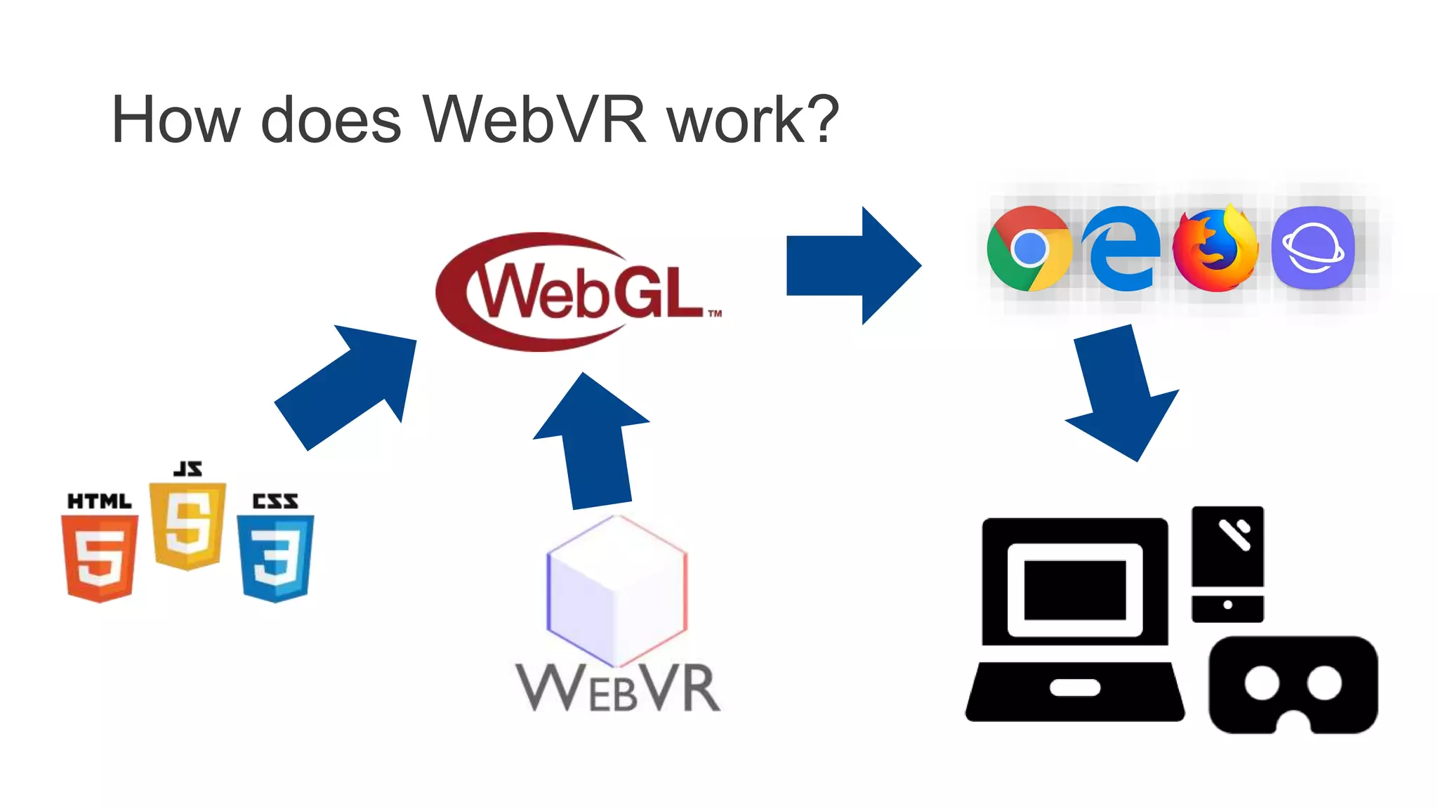 How does WebVR work?
 
