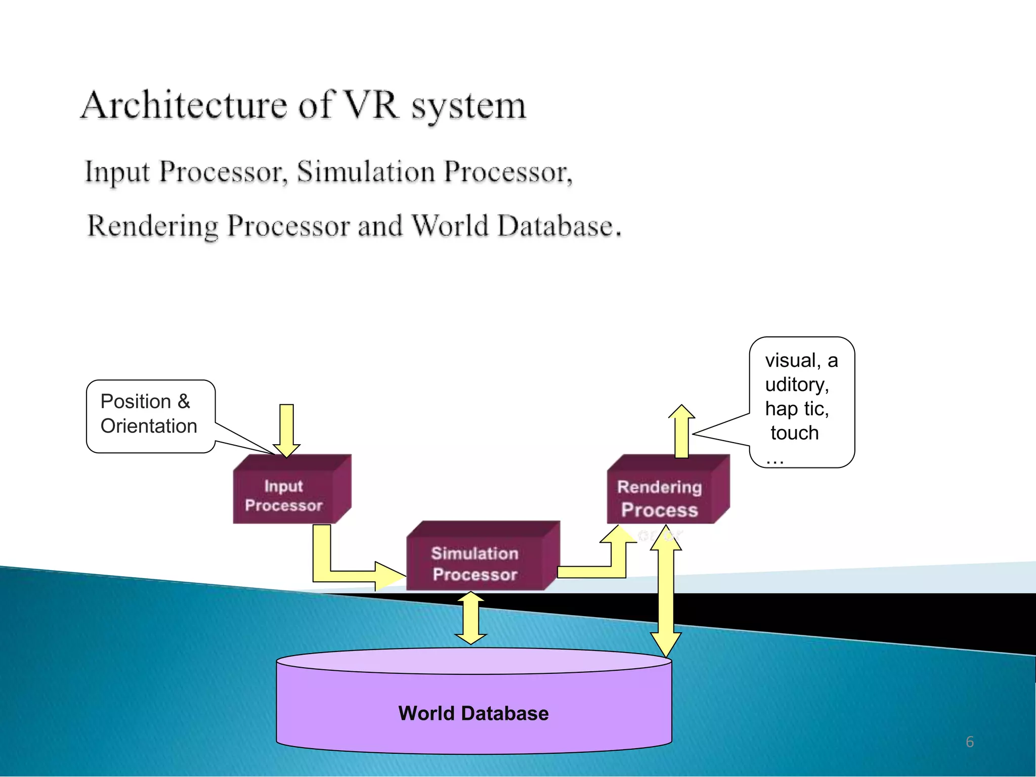 virtual-reality-ppt-ppt-free-download