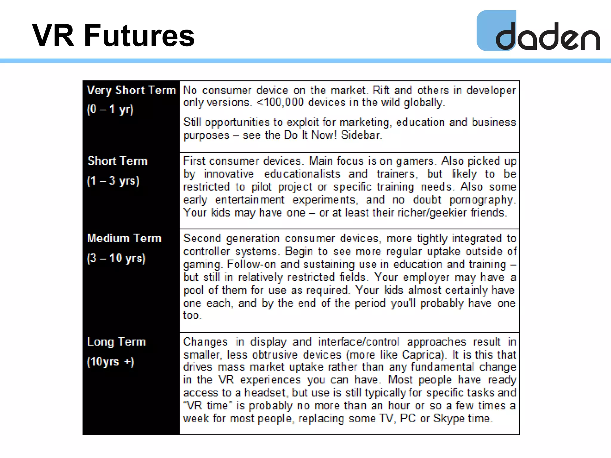 VR Futures
 