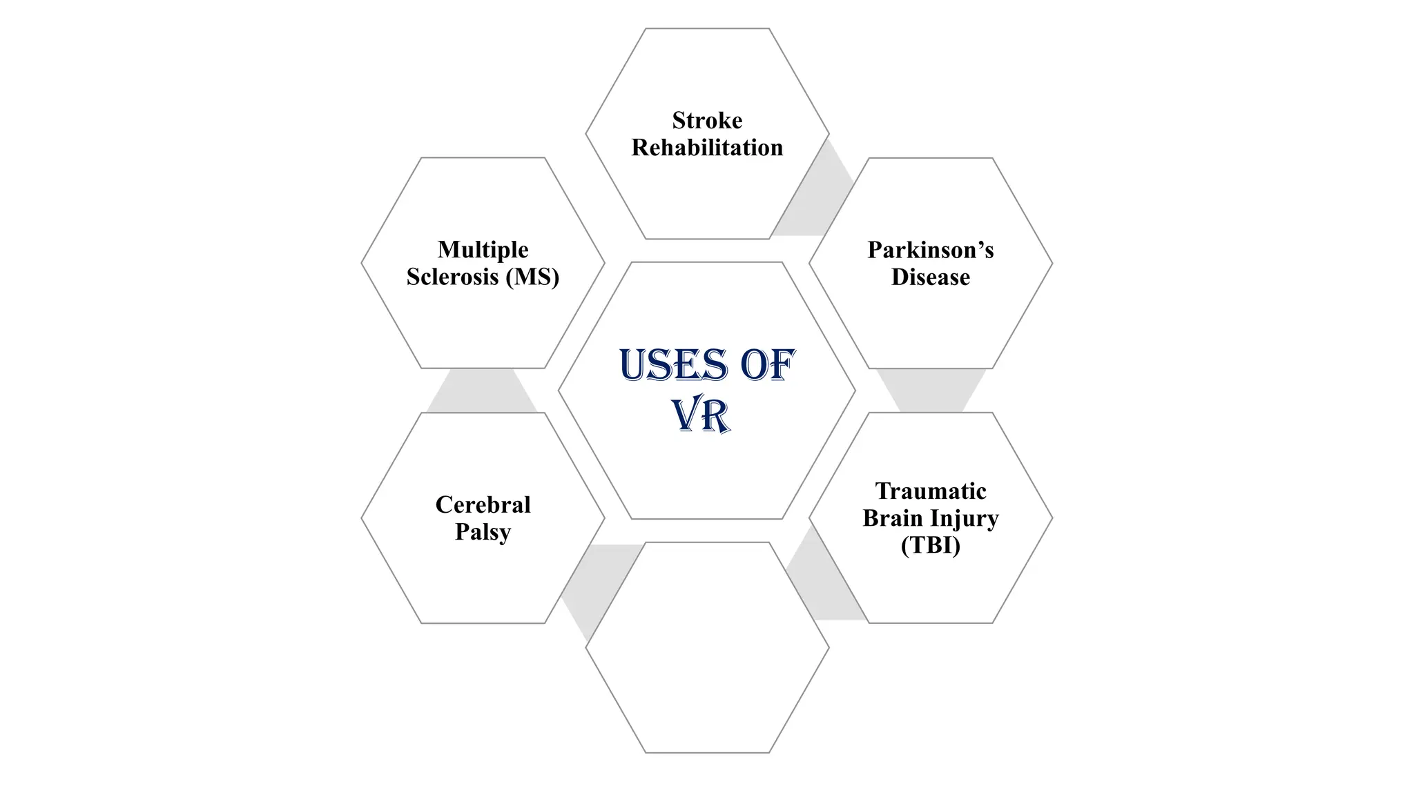 Vr Injuries VIRTUAL REALITY Rehabiltation and PT .pptx