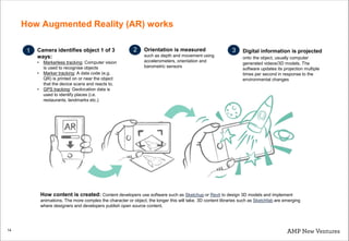 How Augmented Reality (AR) works
14
Digital information is projected
onto the object, usually computer
generated videos/3D...