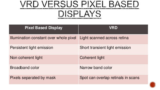virtual retinal display The virtual retinal display market is segmented by application as military and aerospace, gaming, medical, engineering and others. virtual retinal display The virtual retinal display market is segmented by application as military and aerospace, gaming, medical, engineering and others.