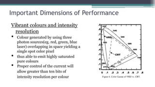 Important Dimensions of Performance
Vibrant colours and intensity
resolution
• Colour generated by using three
photon sources(eg. red, green, blue
laser) overlapping in space yielding a
single spot color pixel
• thus able to emit highly saturated
pure colours
• Proper control of the current will
allow greater than ten bits of
intensity resolution per colour
 