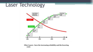Laser Technology
Fiber Lasers - have the increasing reliability and the lowering
costs
 