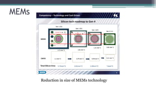 MEMs
Reduction in size of MEMs technology
 