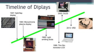 Timeline of Diplays
1957: Split-flap
display
1964: Monochrome
plasma display
1968: Light
emitting diode
1986: Thin film
transistor LCD
2003: OLED
2013: VRD
 