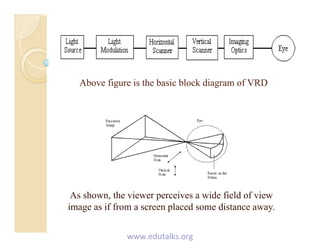 Above figure is the basic block diagram of VRDAbove figure is the basic block diagram of VRD
As shown, the viewer perceives a wide field of view
image as if from a screen placed some distance away.
www.edutalks.org
 