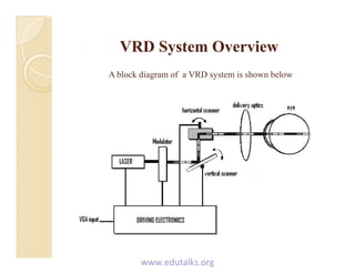 VRD System OverviewVRD System OverviewVRD System OverviewVRD System Overview
A block diagram of a VRD system is shown below
www.edutalks.org
 