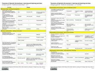 taxonomy of Second Life practices 