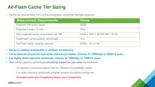 All-Flash Cache Tier Sizing
 Cache tier should have 10% of the anticipated consumed storage capacity
 Cache is entirely ...