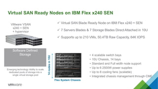 Virtual SAN Ready Nodes on IBM Flex x240 SEN
 Virtual SAN Blade Ready Node on IBM Flex x240 + SEN
 7 Servers Blades & 7 ...