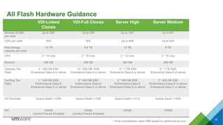 Virtual san hardware guidance &amp; best practices