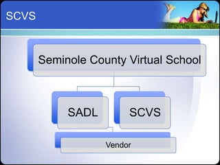 SCVS



       Seminole County Virtual School



            SADL        SCVS

                   Vendor
 