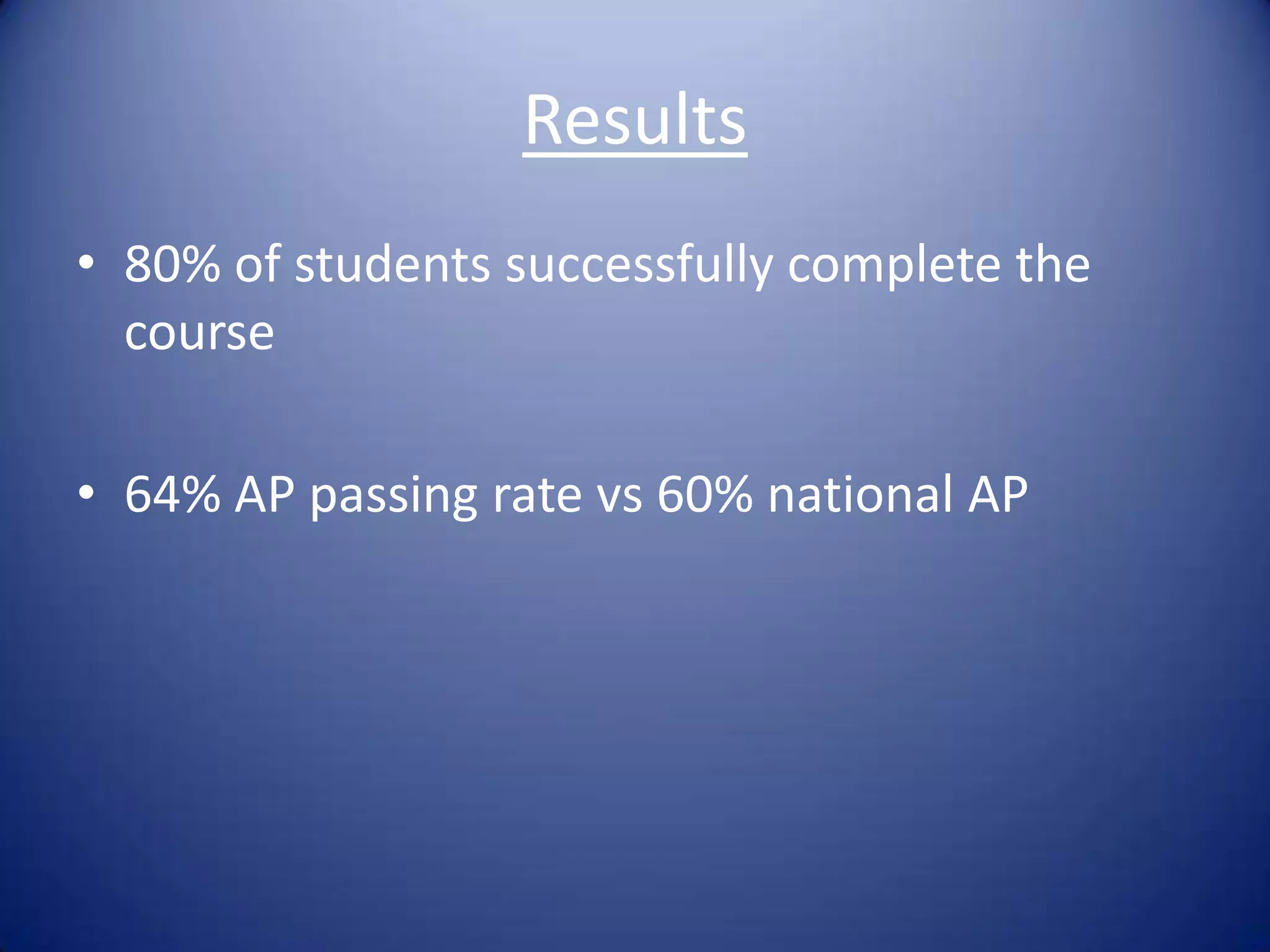 Results80% of students successfully complete the course64% AP passing rate vs 60% national AP