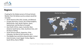 Powered by HTF Market Intelligence Consulting Pvt. Ltd.
Regions
If opting for the Global version of Virtual Schools
Market; then the below country analysis would be
included:
• North America (the USA, Canada, and Mexico)
• Europe (Germany, France, the United Kingdom,
Netherlands, Italy, Nordic Nations, Spain,
Switzerland, and the Rest of Europe)
• Asia-Pacific (China, Japan, Australia, New
Zealand, South Korea, India, Southeast Asia, and
the Rest of APAC)
• South America (Brazil, Argentina, Chile,
Colombia, the Rest of the countries, etc.)
• The Middle East and Africa (Saudi Arabia, United
Arab Emirates, Israel, Egypt, Turkey, Nigeria,
South Africa, Rest of MEA)
 