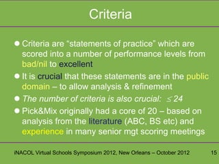 Criteria

 Criteria are “statements of practice” which are
  scored into a number of performance levels from
  bad/nil to excellent
 It is crucial that these statements are in the public
  domain – to allow analysis & refinement
 The number of criteria is also crucial:  24
 Pick&Mix originally had a core of 20 – based on
  analysis from the literature (ABC, BS etc) and
  experience in many senior mgt scoring meetings

iNACOL Virtual Schools Symposium 2012, New Orleans – October 2012   15
 
