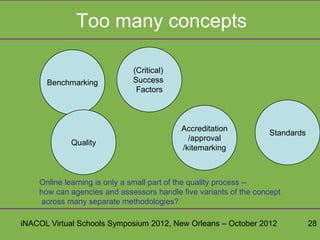 Too many concepts

                             (Critical)
      Benchmarking           Success
                              Factors



                                          Accreditation
                                                                  Standards
                                            /approval
            Quality
                                          /kitemarking



    Online learning is only a small part of the quality process –
    how can agencies and assessors handle five variants of the concept
    across many separate methodologies?

iNACOL Virtual Schools Symposium 2012, New Orleans – October 2012             28
 