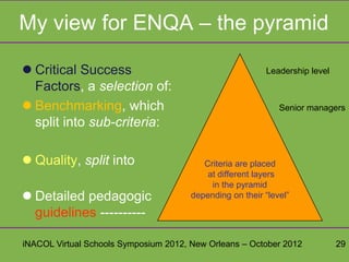 My view for ENQA – the pyramid

 Critical Success                                        Leadership level
  Factors, a selection of:
 Benchmarking, which                                         Senior managers
  split into sub-criteria:

 Quality, split into                     Criteria are placed
                                           at different layers
                                            in the pyramid
 Detailed pedagogic                   depending on their “level”

  guidelines ----------

iNACOL Virtual Schools Symposium 2012, New Orleans – October 2012            29
 