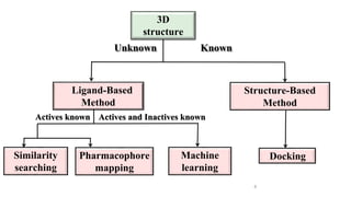 VIRTUAL SCREENING TECHNIQUE CADD.pptx
