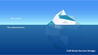 14
Build Strategic Imagination
Sarah Drummond – CEO, Snook
@rufflemuffin
Full Stack Service Design
 