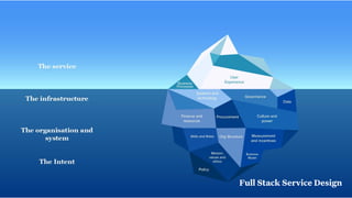 15
Build Strategic Imagination
Sarah Drummond – CEO, Snook
@rufflemuffin
Full Stack Service Design
 