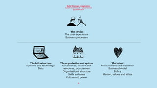 16
Build Strategic Imagination
Sarah Drummond – CEO, Snook
@rufflemuffin
The infrastructure   
Systems and technology
Data  
 
 The service 
The user experience 
Business processes
The organisation and system 
Governance, finance and
resources, procurement 
Organisational structure 
Skills and roles 
Culture and power
 
The intent  
Measurement and incentives 
Business Model
Policy
Mission, values and ethics
 
 