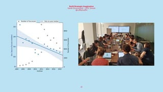 41
Build Strategic Imagination
Sarah Drummond – CEO, Snook
@rufflemuffin
 