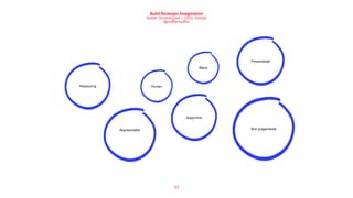 53
Build Strategic Imagination
Sarah Drummond – CEO, Snook
@rufflemuffin
Warm
Reassuring Human
Approachable Non-judgemental
Supportive
Personalised
 