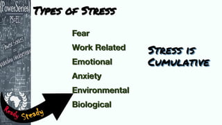 Types of Stress
Stress is
Cumulative
 