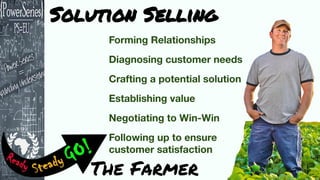 Solution Selling
The Farmer
 