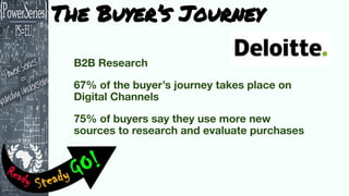 The Buyer’s Journey
 