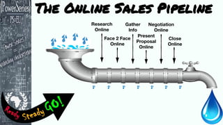 The Online Sales Pipeline
 