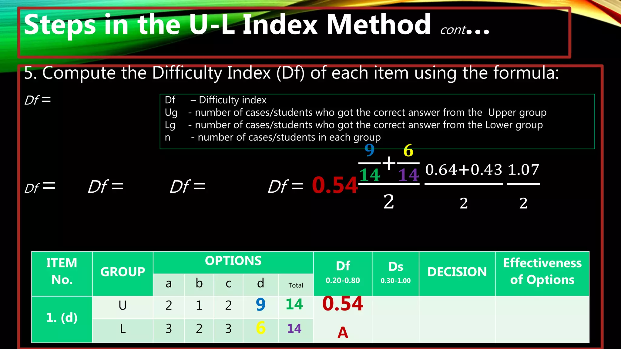 Steps in the U-L Index Method cont…
5. Compute the Difficulty Index (Df) of each item using the formula:
Df =
Df = Df = Df = Df = 0.54
𝟗
𝟏𝟒
+
𝟔
𝟏𝟒
2
0.64+0.43
2
1.07
2
ITEM
No.
GROUP
OPTIONS Df
0.20-0.80
Ds
0.30-1.00
DECISION
Effectiveness
of Options
a b c d Total
1. (d)
U 2 1 2 9 14 0.54
A
L 3 2 3 6 14
Df – Difficulty index
Ug - number of cases/students who got the correct answer from the Upper group
Lg - number of cases/students who got the correct answer from the Lower group
n - number of cases/students in each group
 