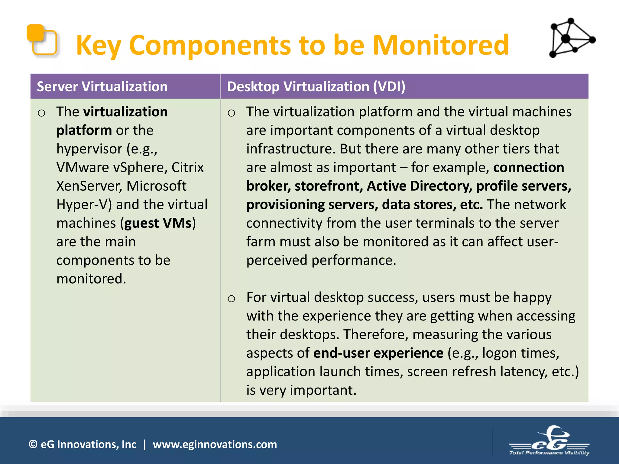 Virtual server monitoring tools are not sufficient for vdi monitoring