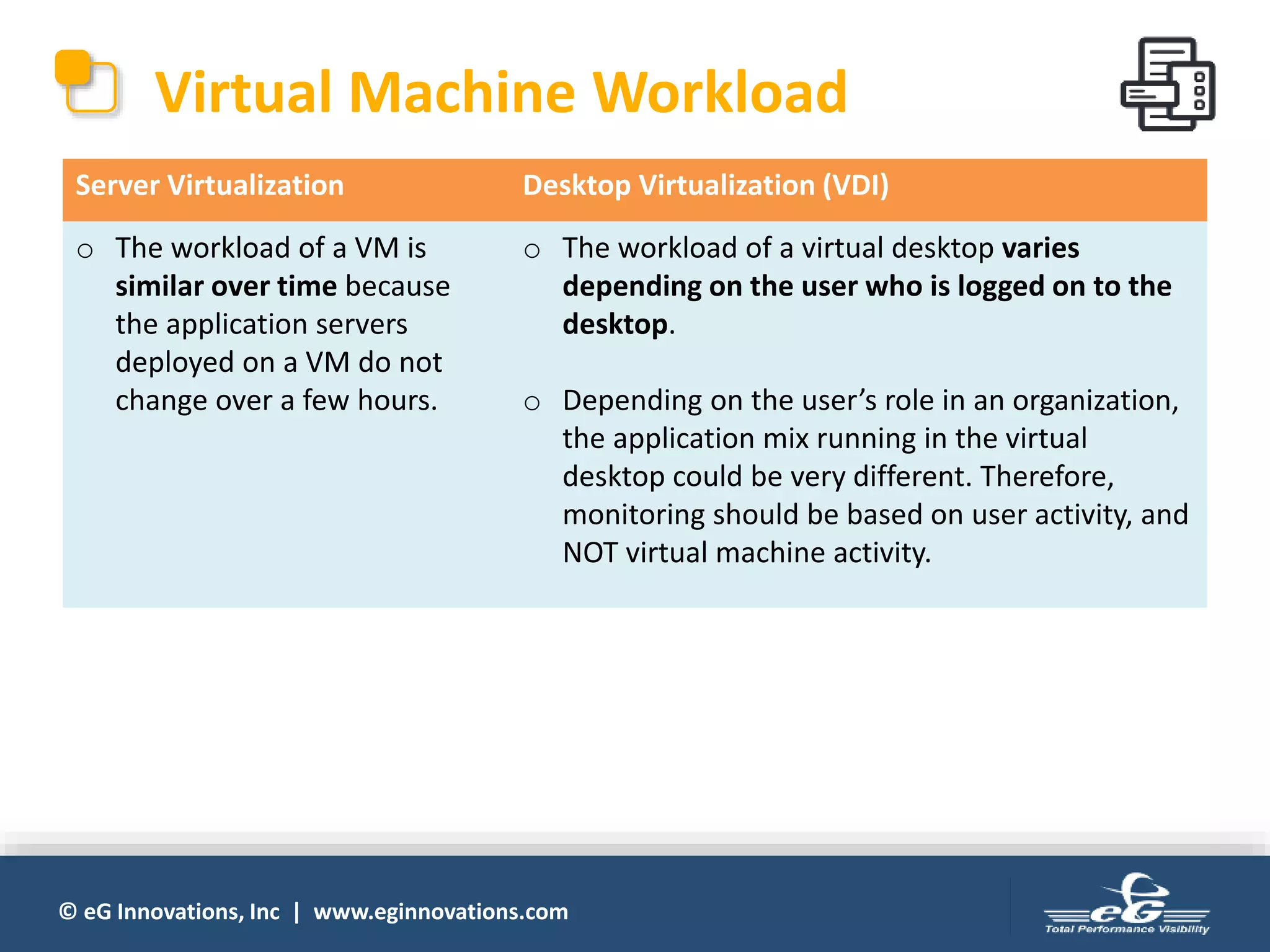 Virtual server monitoring tools are not sufficient for vdi monitoring