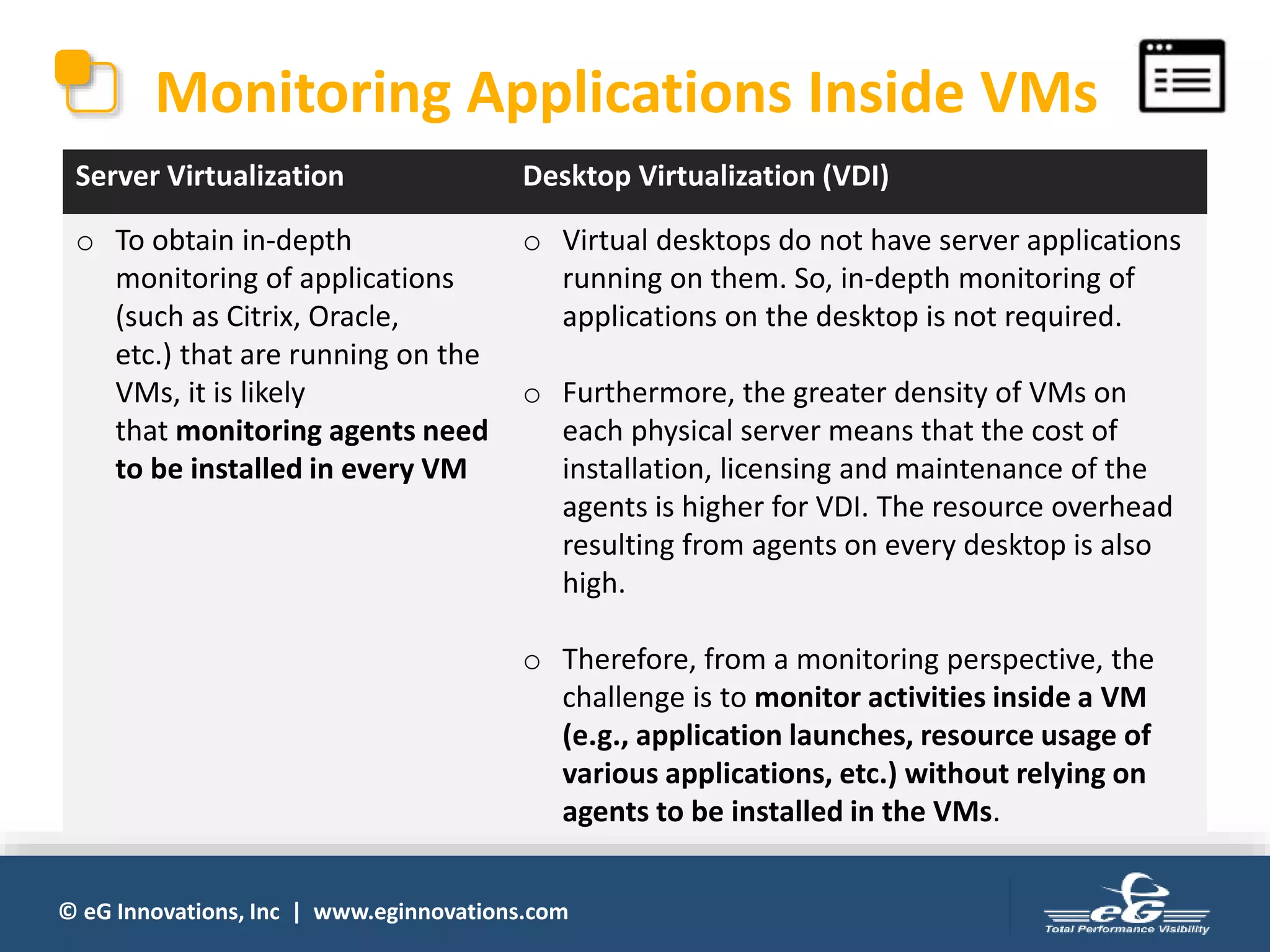 Virtual Server Monitoring Tools