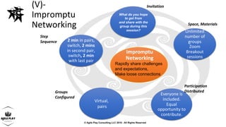 Facilitating Liberating Structures with Remote teams | PDF