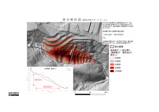 約50ｍ
約200ｍ
約
6
0
ｍ
差 分 解 析 図（静岡点群サポートチーム）
 
