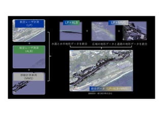 7
LP＋ALB
統合データ（LP+ALB+MMS）
広域の地形データと道路の地形データを統合
⽔⾯と⽔中地形データを統合
LP＋MMS
＋ ＋
航空レーザ計測
（LP）
移動計測⾞両
（MMS）
航空レーザ測深
（ALB）
＋
＋
画像提供：朝⽇航洋株式会社
 