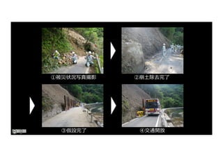 ①被災状況写真撮影
③仮設完了
②崩⼟除去完了
④交通開放
 