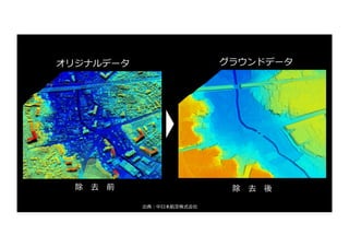 除 去 前 除 去 後
オリジナルデータ グラウンドデータ
出典︓中⽇本航空株式会社
 
