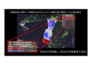 崩壊前後の点群データを重ね合わせることにより、崩壊⼟量や堆積している⼟量を算出
約80㎥が崩壊し、約30㎥が家屋等に流出
 