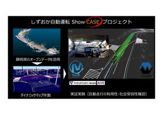 実証実験（⾃動⾛⾏の有⽤性・社会受容性確認）
しずおか⾃動運転 Show CASE プロジェクト
ダイナミックマップ作製
静岡県のオープンデータを活⽤
 