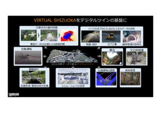 3次元点群データで創るデジタルツイン
VIRTUAL SHIZUOKAをデジタルツインの基盤に
 