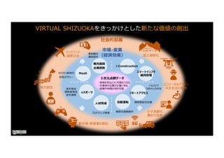 VIRTUAL SHIZUOKAをきっかけとした新たな価値の創出
 